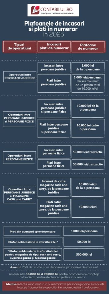 Plafonare de incasari si plati in numerar